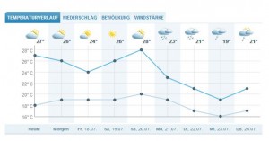 Wetterprognose BWÜ 2014